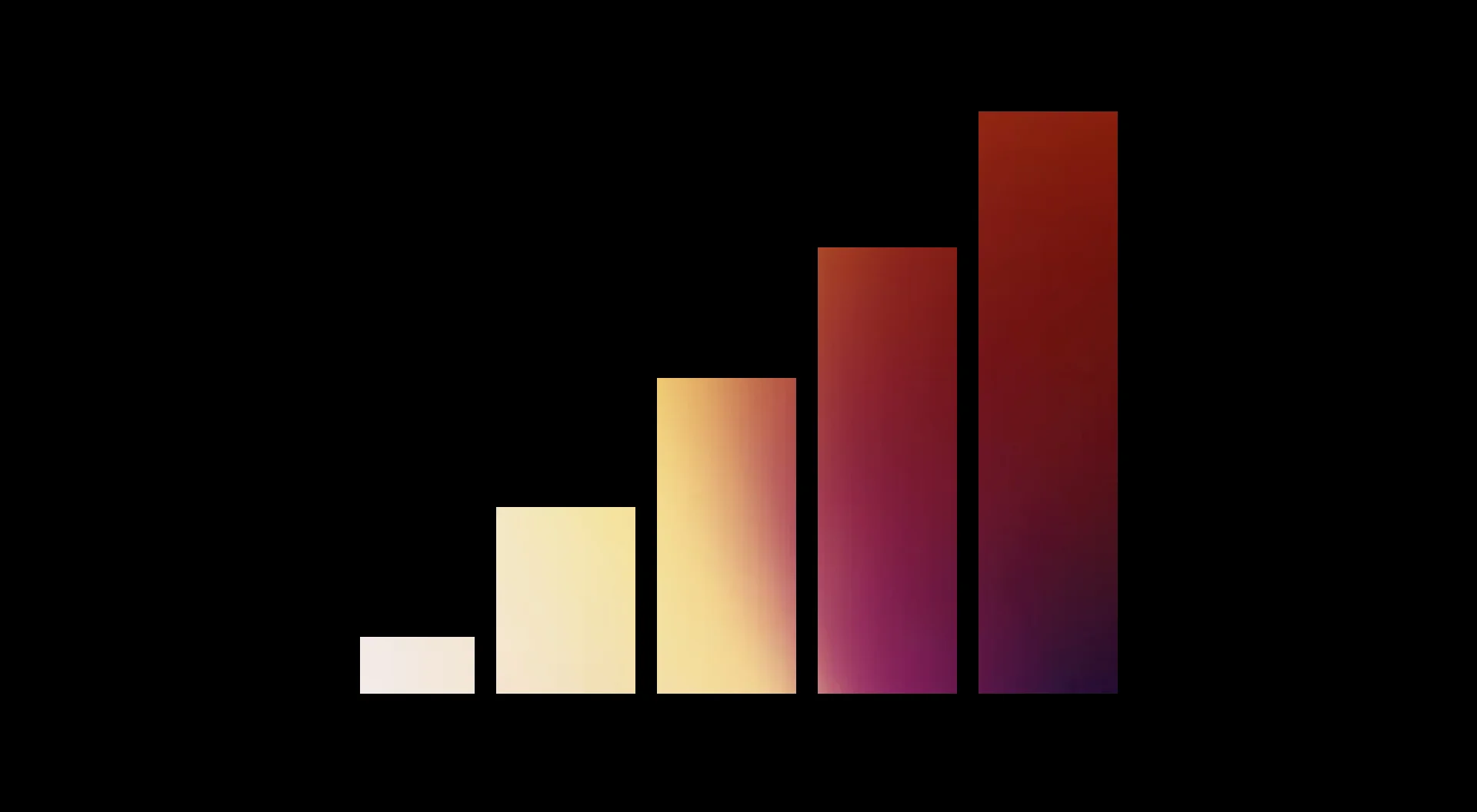 Abstract growth chart illustrating increasing visibility and success of creative brands online over time.